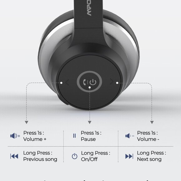 Mpow HC5 V5.0 Bluetooth Headset with Dual Mic - Picture 12 of 14